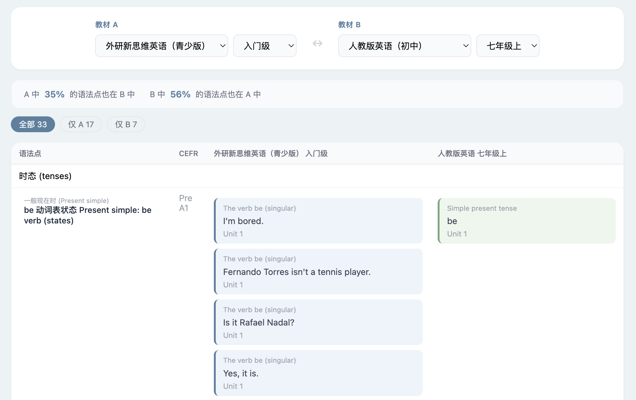 覆盖率对比与差异对比