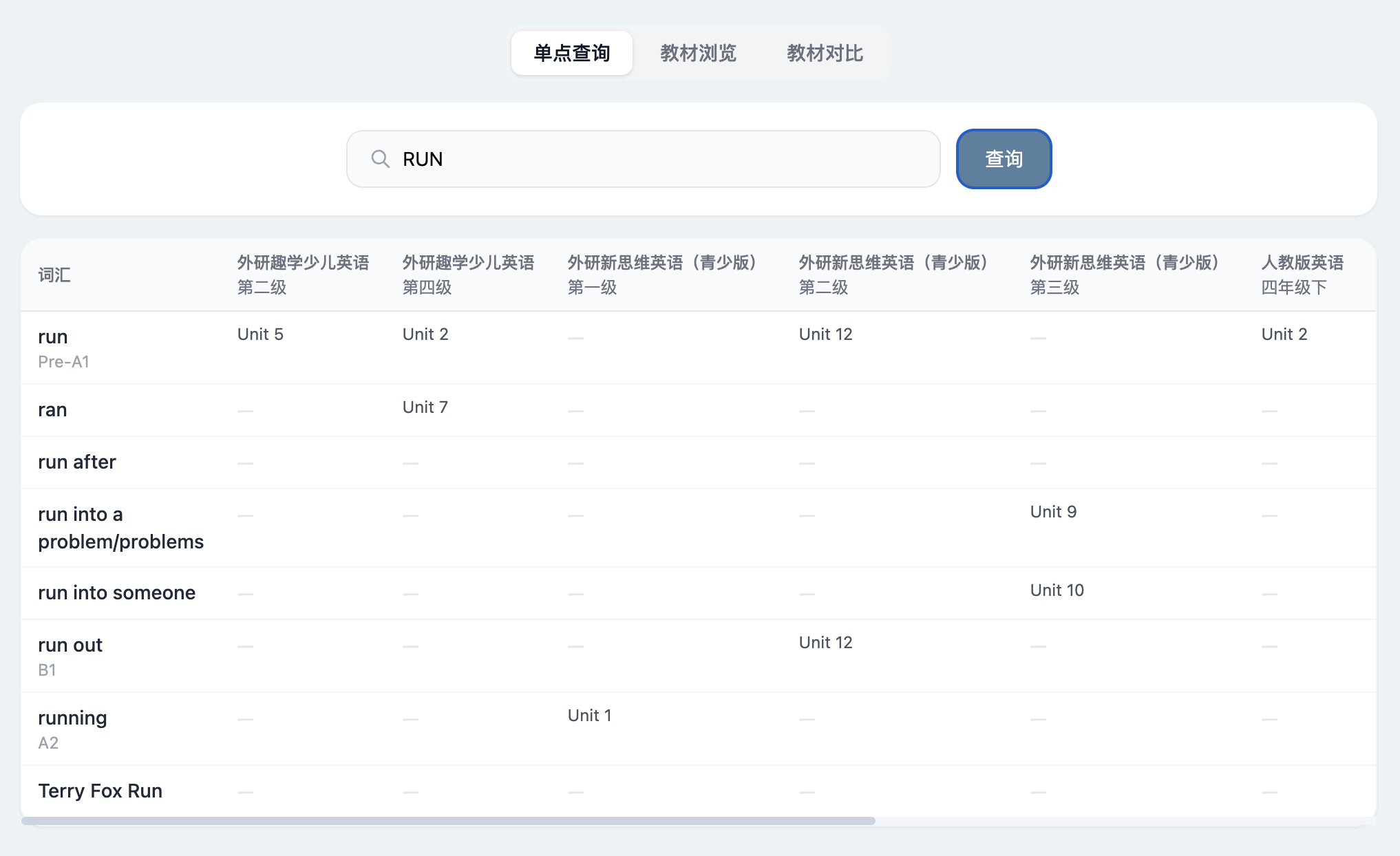 单点查询结果
