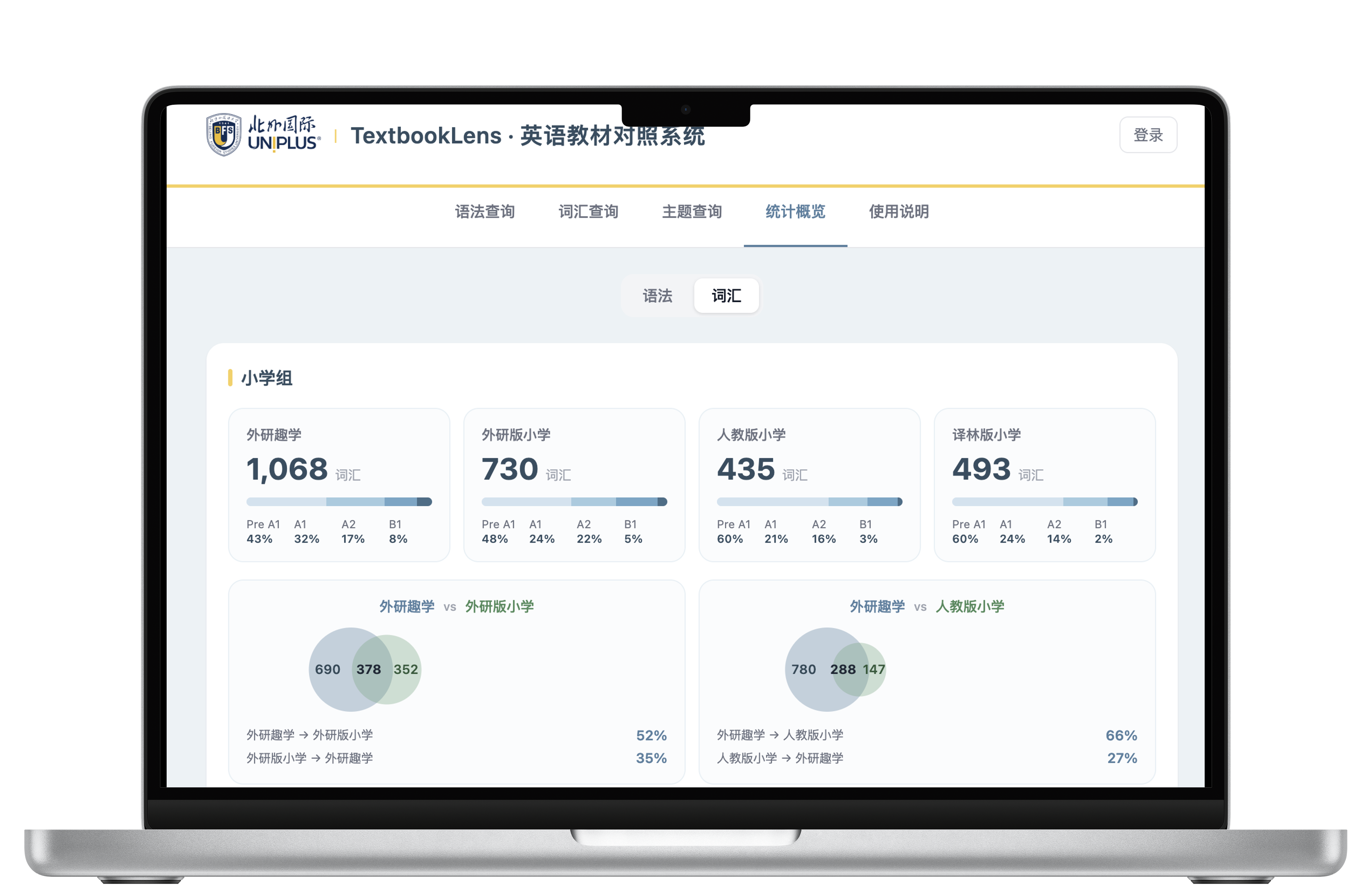 TextbookLens 统计概览页 — 在 MacBook 屏幕中展示